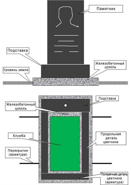 установка памятника в Москве и московской области