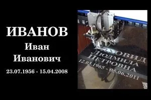 ФИО (Скарпель)